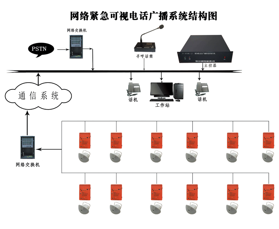 網(wǎng)絡緊急可視電話結構圖